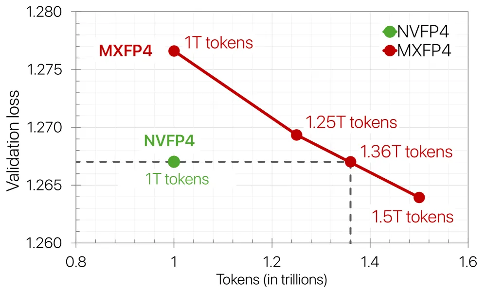 nvfp4 vs mxfp4